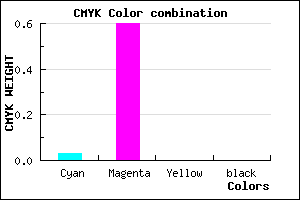 #F765FF color CMYK mixer