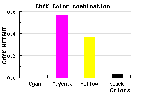 #F7699B color CMYK mixer