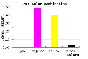 #F77E93 color CMYK mixer