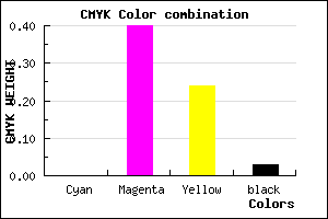 #F793BB color CMYK mixer