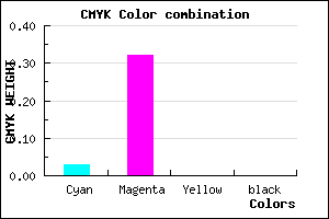 #F7ADFF color CMYK mixer