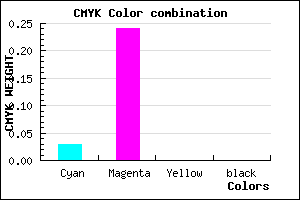 #F7C1FF color CMYK mixer