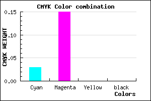 #F7DAFF color CMYK mixer