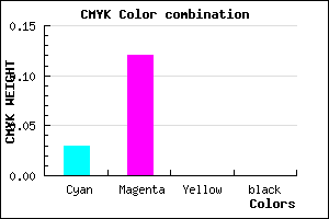 #F7E0FF color CMYK mixer