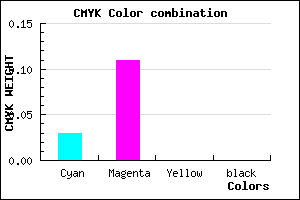 #F7E2FF color CMYK mixer