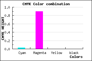 #F719FF color CMYK mixer