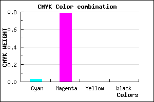 #F735FF color CMYK mixer