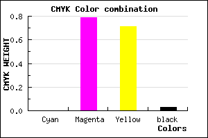 #F73548 color CMYK mixer