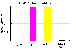 #F73636 color CMYK mixer