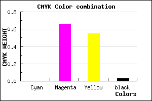 #F7536E color CMYK mixer