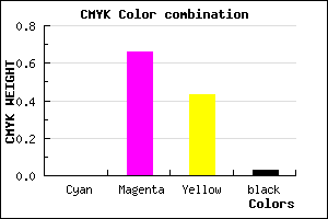 #F7538D color CMYK mixer