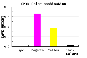 #F7539C color CMYK mixer