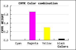 #F753AC color CMYK mixer