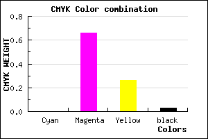 #F753B7 color CMYK mixer