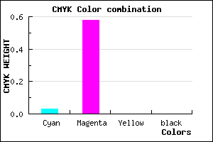 #F86CFF color CMYK mixer