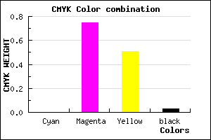 #F83D79 color CMYK mixer