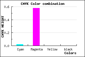 #F96BFF color CMYK mixer