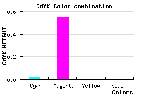 #F974FF color CMYK mixer