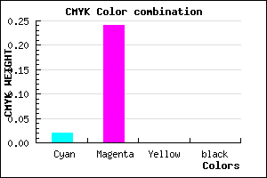 #F9C1FF color CMYK mixer