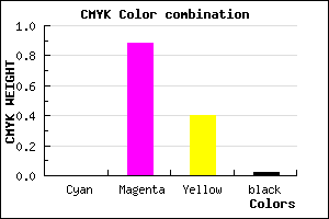 #F91F95 color CMYK mixer