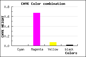 #F951E7 color CMYK mixer