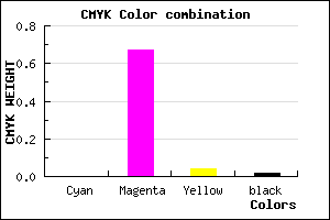 #F952EE color CMYK mixer