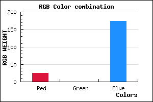 rgb background color #1900AE mixer