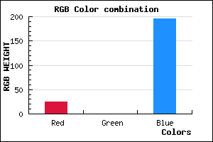 rgb background color #1900C4 mixer