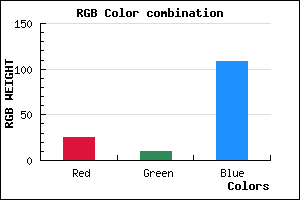rgb background color #190A6C mixer
