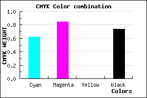 #190A42 color CMYK mixer