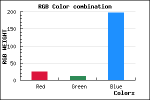 rgb background color #190BC5 mixer