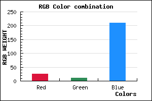 rgb background color #190BD1 mixer