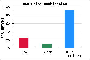 rgb background color #190B5C mixer