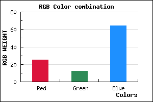 rgb background color #190C40 mixer