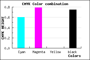 #190D3F color CMYK mixer