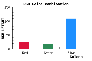 rgb background color #19126C mixer