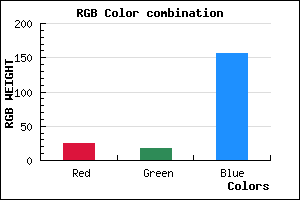 rgb background color #19129C mixer