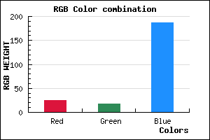 rgb background color #1912BB mixer