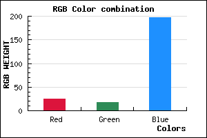 rgb background color #1912C5 mixer