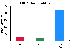 rgb background color #1912DC mixer