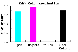 #19124D color CMYK mixer