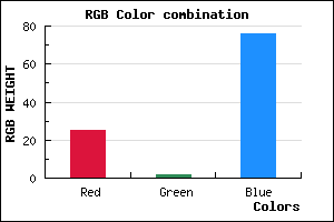 rgb background color #19024C mixer