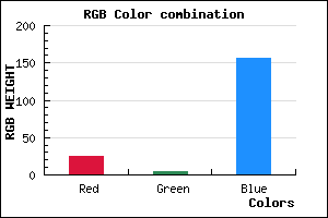 rgb background color #19049C mixer