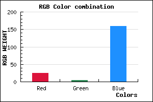 rgb background color #19049F mixer