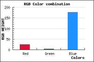rgb background color #1904B0 mixer