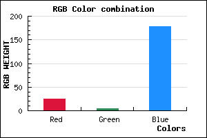 rgb background color #1904B2 mixer