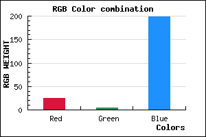 rgb background color #1904C6 mixer