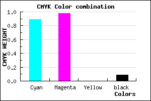 #1904E7 color CMYK mixer