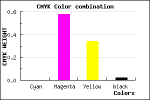 #FA69A5 color CMYK mixer