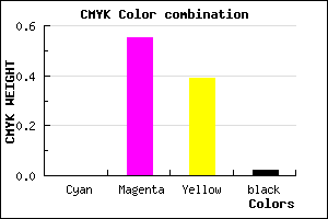 #FA7098 color CMYK mixer
